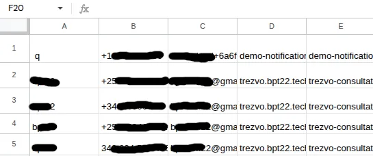 A read-only Google Sheet listing real lead rows, contact details redacted